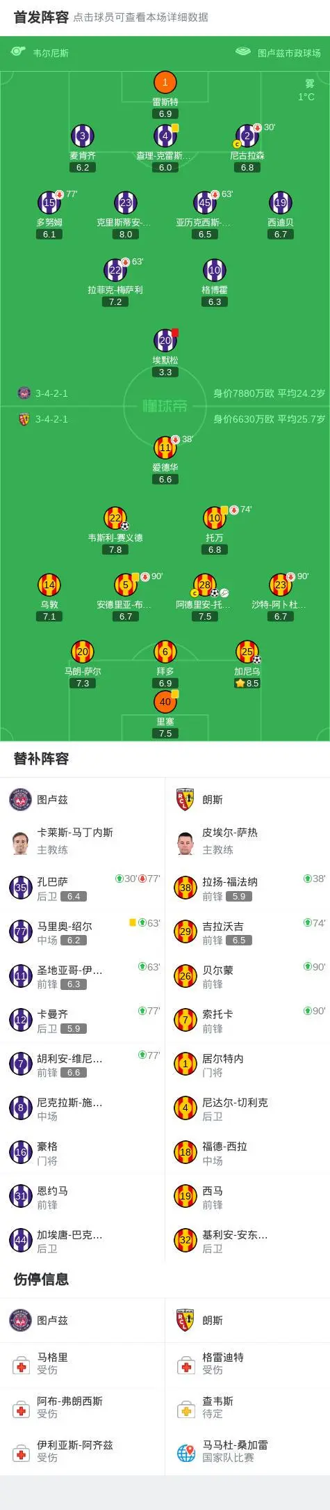 重磅！里昂围绕英超远射贴柱斯图加特围绕英超队长鼓劲，菲尼克斯太阳主帅复盘备战意大利杯